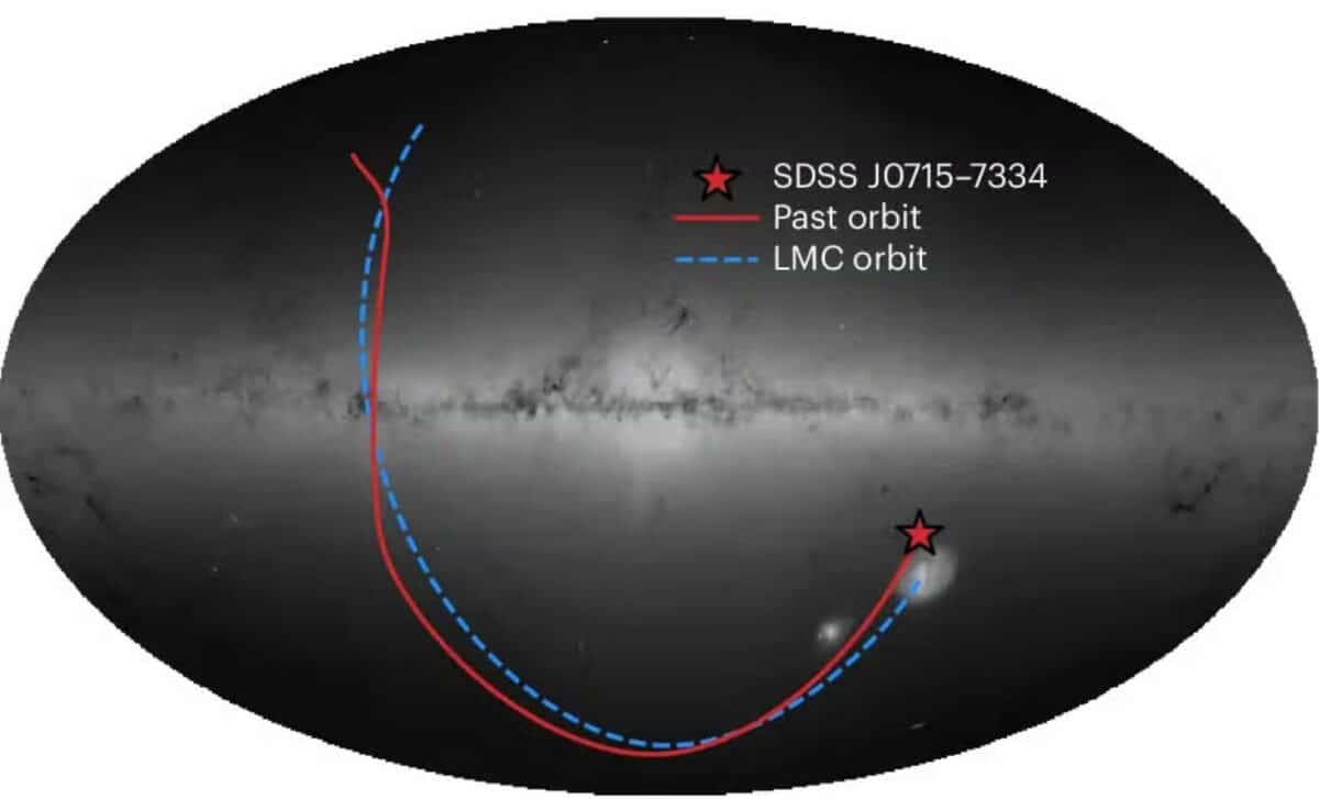 The Past Orbit Of J0715−7334 And The Lmc In Galactic Coordinates On Sky, Overlaid On The Distribution Of All Stars Observed By Gaia