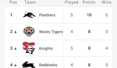 Rugby League Gods Just Having A Laugh Until Origin