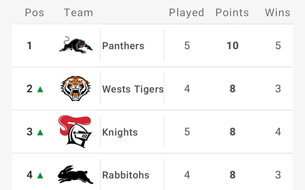 Rugby League Gods Just Having A Laugh Until Origin