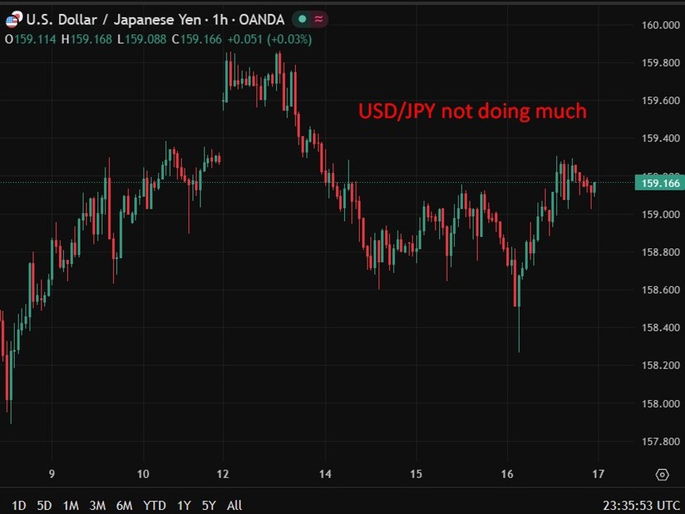 Bank of Japan Governor Ueda "no comment" on declining mkt expectations for April rate hike