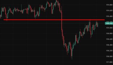 Japan wholesale inflation jumps as BOJ flags stagflation risk from oil shock