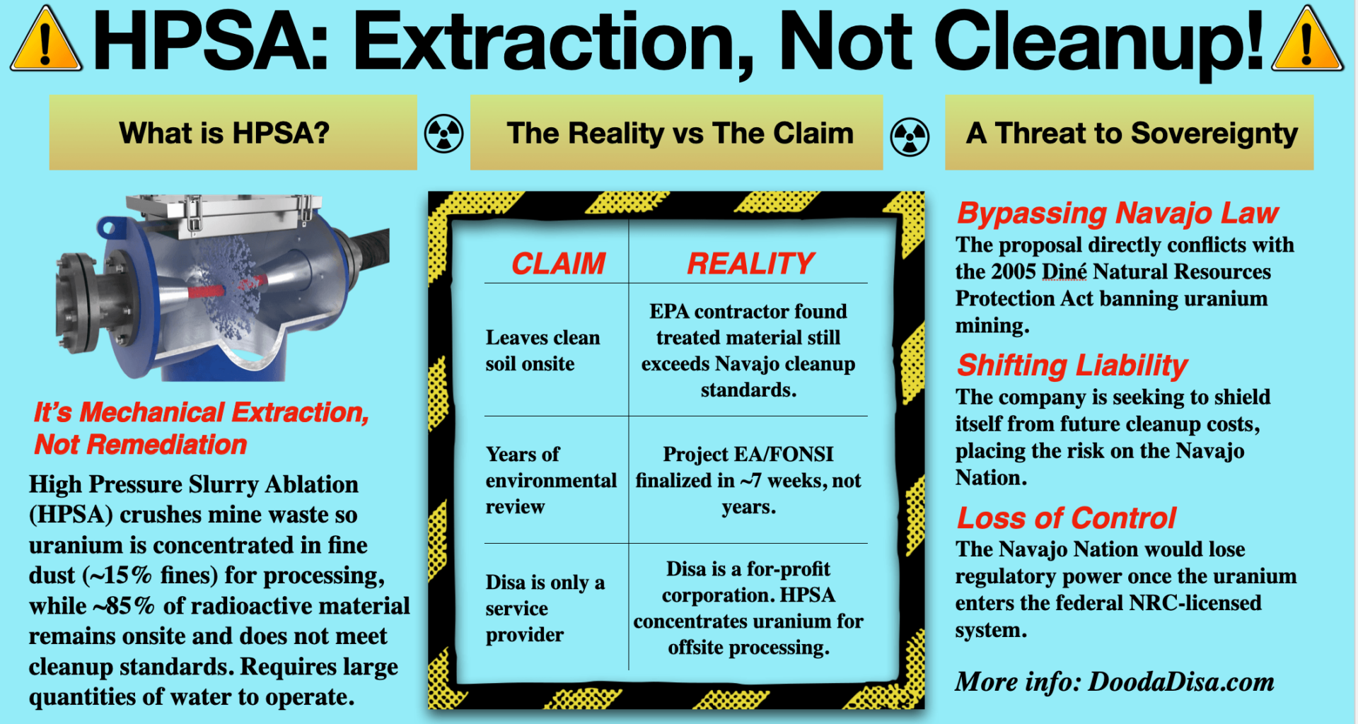 NRC Asked to Reclassify Uranium Mine Waste