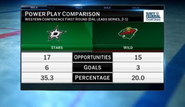 NHL Tonight: Over/Under | NHL.com