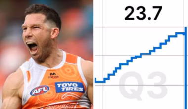 GWS Giants shatter AFL records in ‘frightening’ goal blitz against Brisbane Lions