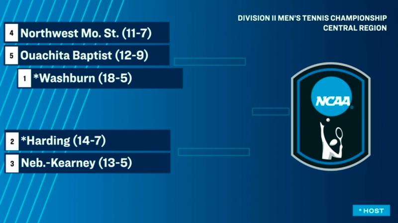HISTORIC SELECTION: No. 35 Harding to Host NCAA Central Regional; Bisons Earn No. 2 Seed