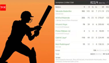 822/4 and a 794-run win! Cricket match produces unreal scorecard | Cricket News