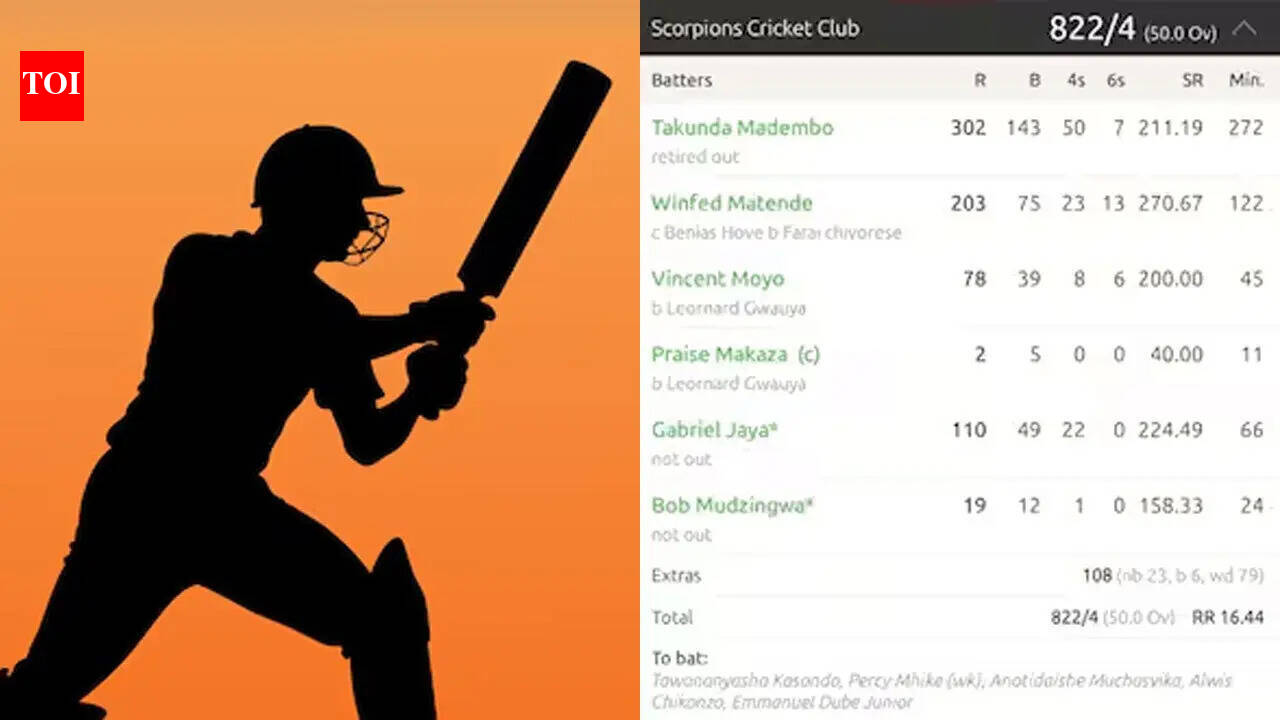 822/4 and a 794-run win! Cricket match produces unreal scorecard | Cricket News