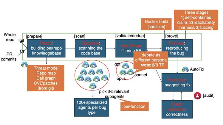 Microsoft's MDASH AI vulnerability scanner finds four critical Windows RCEs