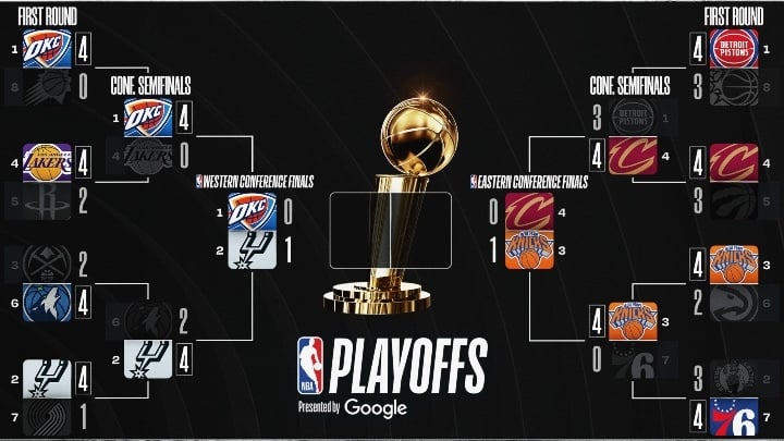 Playoff bracket