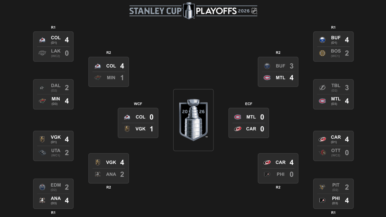 2026 Stanley Cup Playoffs conference finals schedule