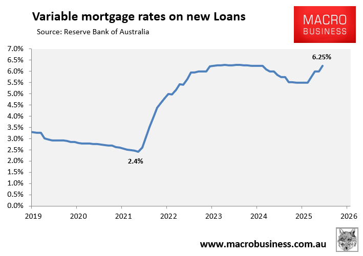 Variable mortgage rates