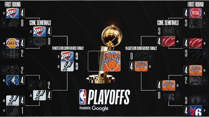 Playoff bracket