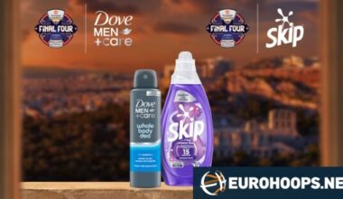 Euroleague Basketball partners with Unilever's Skip and Dove Men+Care
