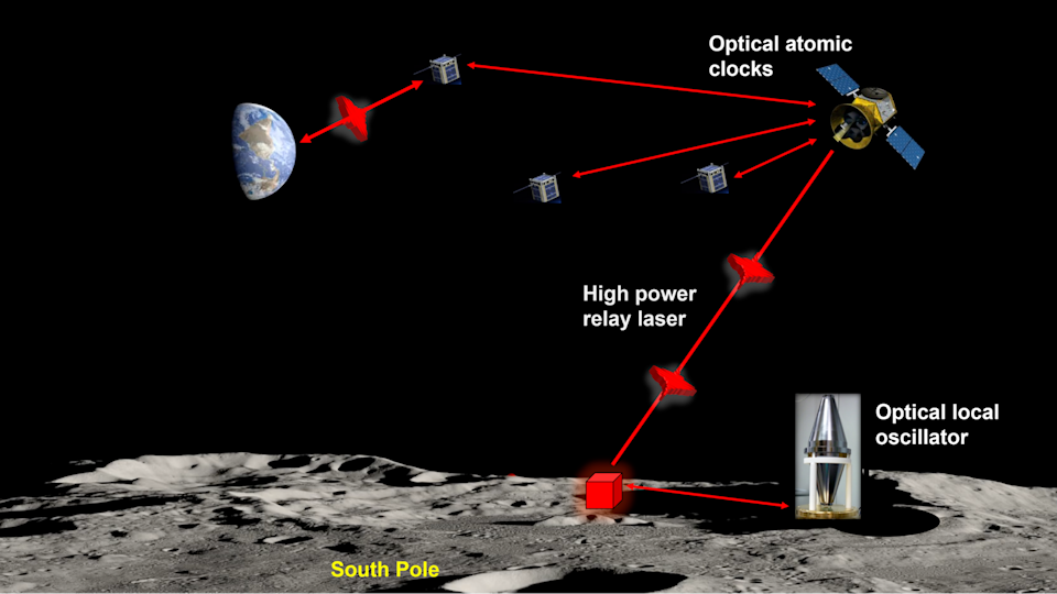 A diagram showing how a laser in a crater could work.