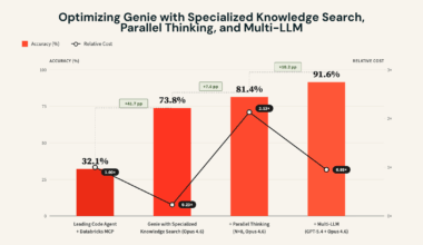 Pushing the Frontier for Data Agents with Genie