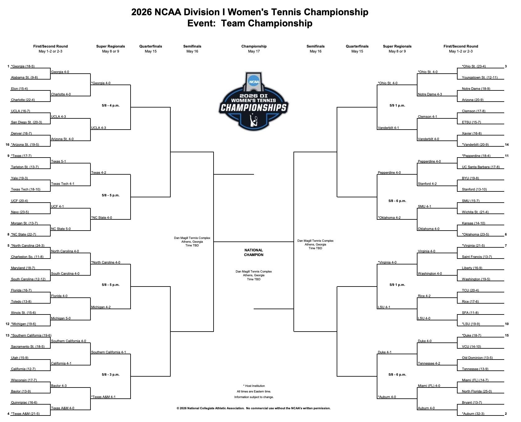 The 2026 DI women's tennis bracket