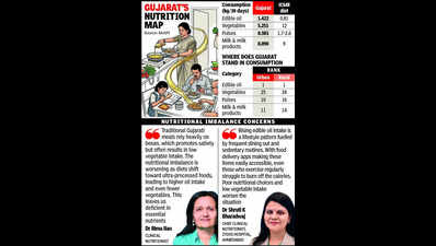 Love for fried food shows: Gujarat tops India in edible oil consumption, falls behind in vegetable intake