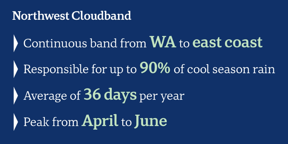 A weather chart