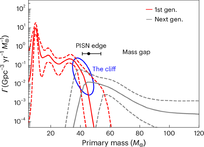 Gravitational-wave constraints on the pair-instability mass gap and nuclear burning in massive stars