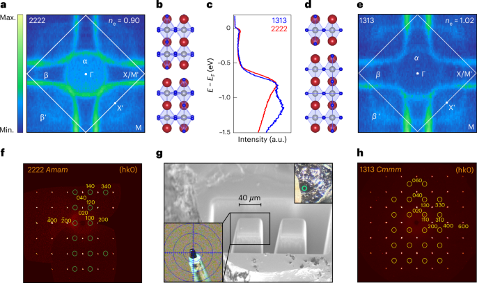 Oxygen-centred planar orbitals in the electronic structure and spin-density-wave reconstruction of multilayer nickelates