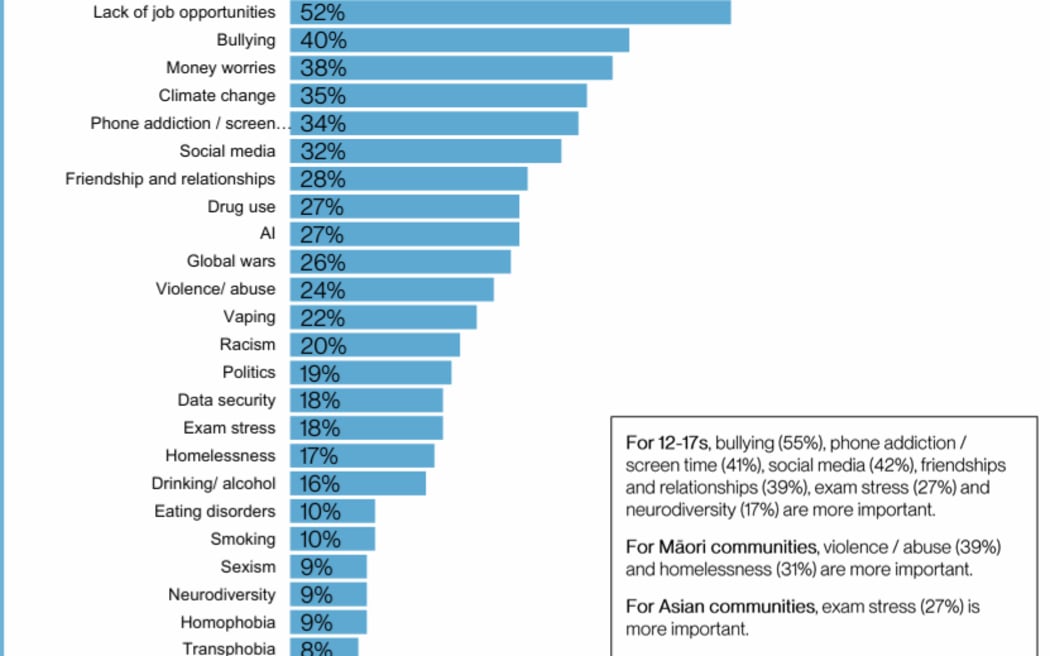 Youthline 'state of the generation' report