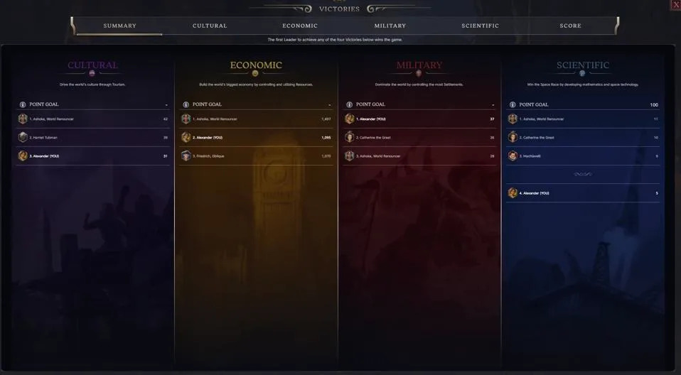 Screenshot of Civilization VII victory conditions