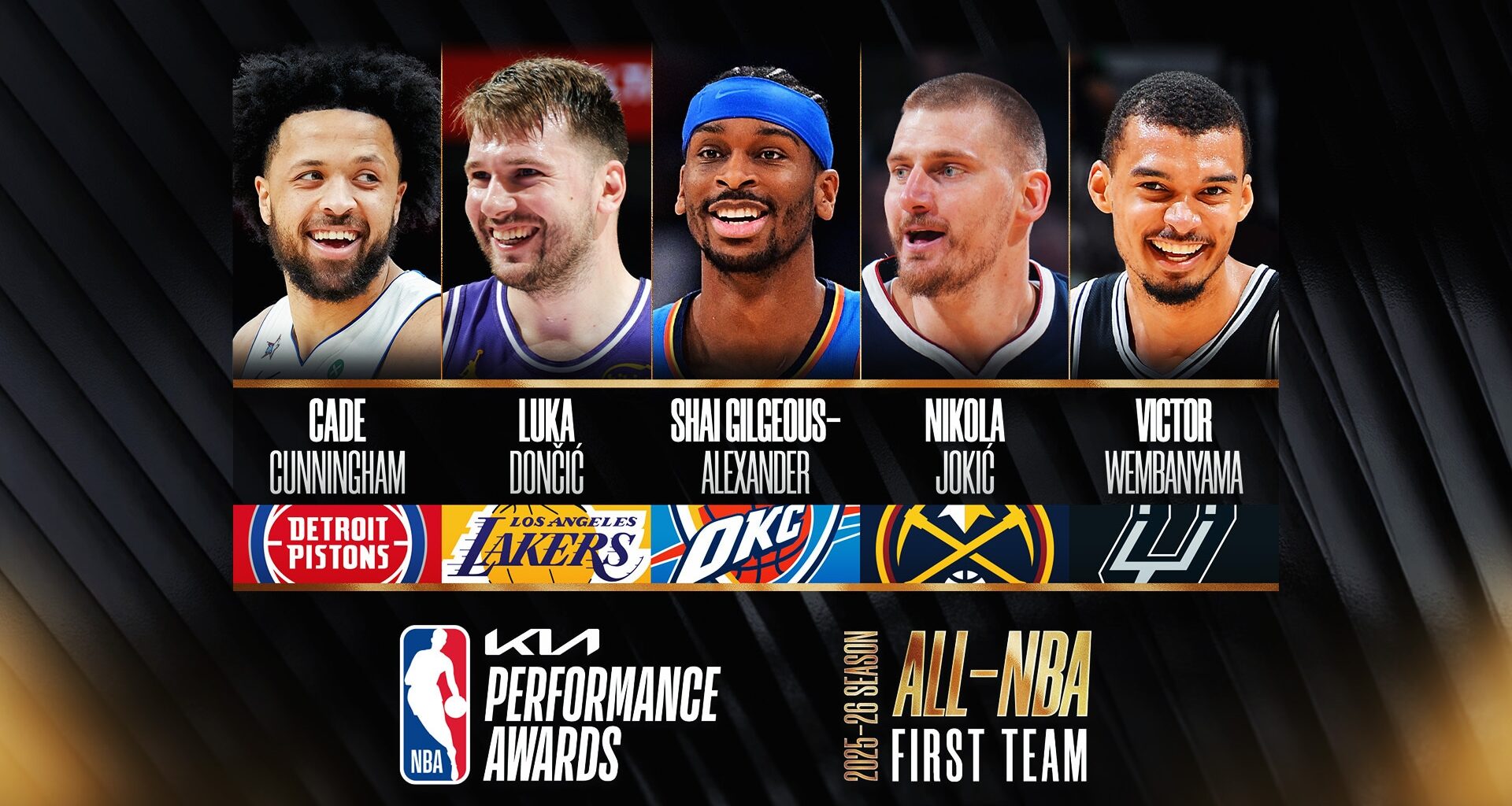 Year-by-year All-NBA Teams