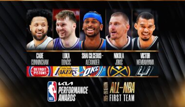Year-by-year All-NBA Teams