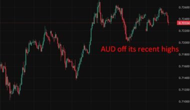 Australian business confidence remains deeply pessimistic, -24 in April (prior -29)