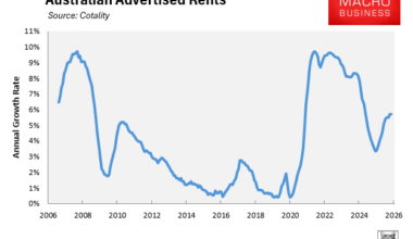 Australian advertised rents