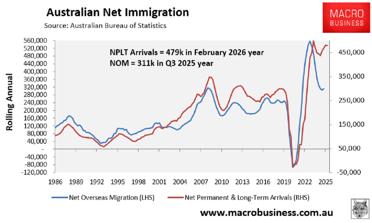 Net immigration