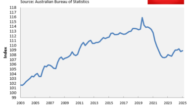 Australian real wages