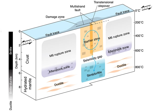 Earthquake diagram