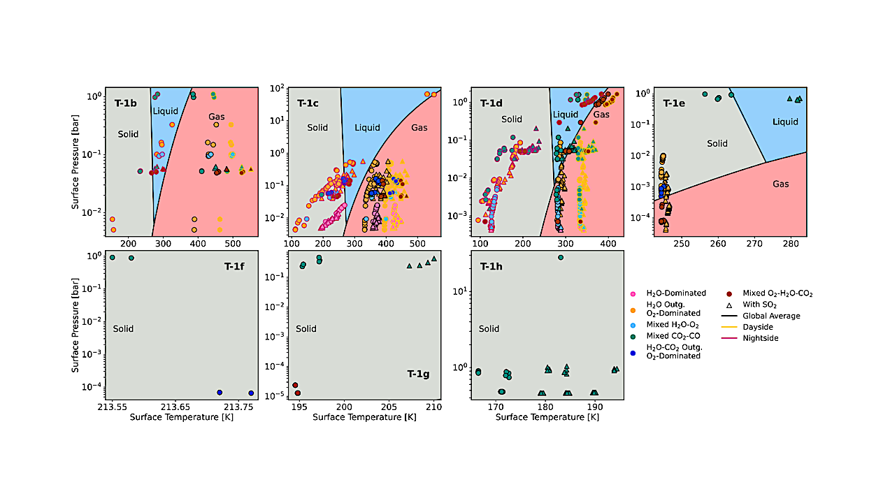 Coupled Photochemical-Climate Modeling of Plausible Tenuous Outgassed Atmospheres on the TRAPPIST-1 Planets