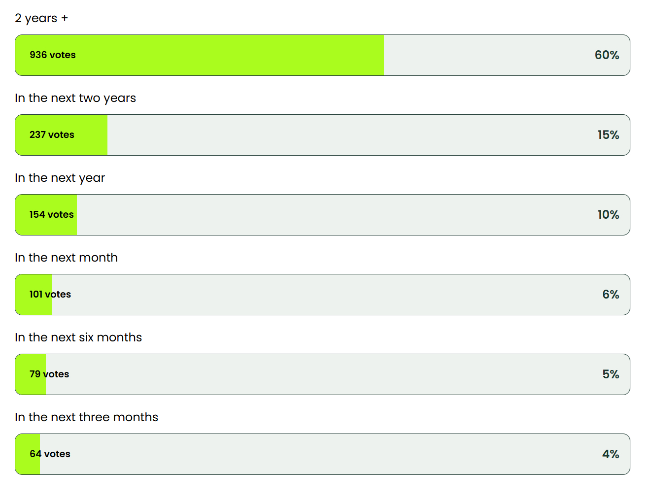 PC gaming survey
