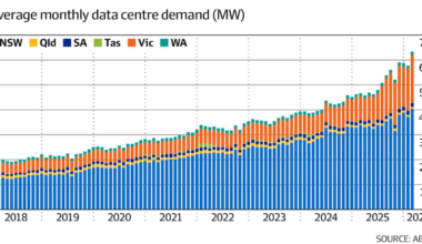 Australia's electricity grid faces "perfect storm"