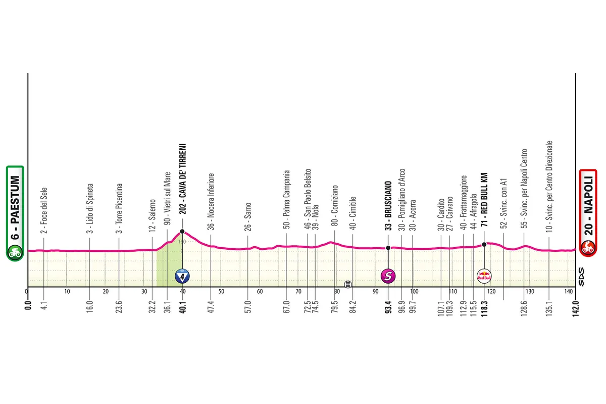 stage 6 of the 2026 Giro d'Italia