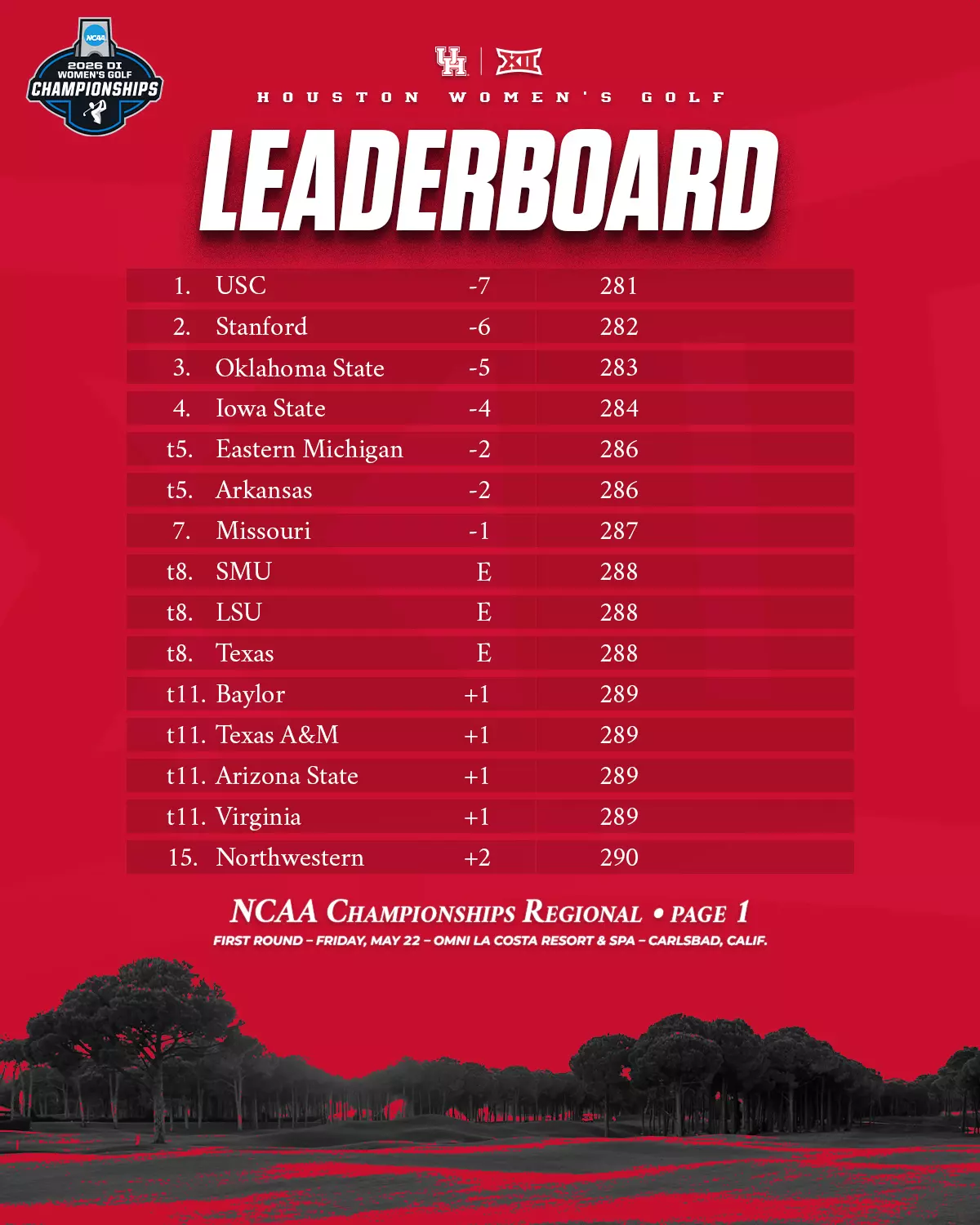 Team Leaderboard, NCAA Championships First Round, Page 1