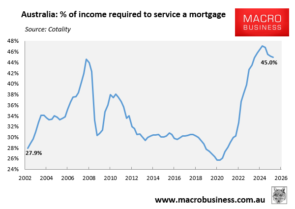 Income required to service a new mortgage