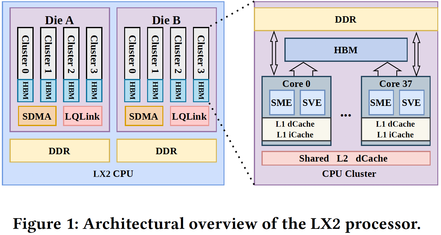 China's National Supercomputing Center
