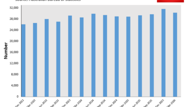 Number of FHB mortgages issued