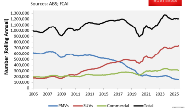 Aussie car industry faces economic winter