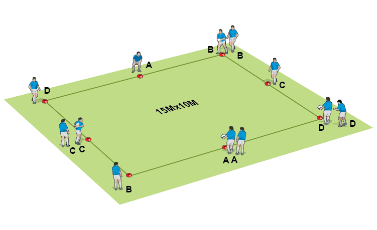 Ball in two hands - Rugby Passing & Ball Handling Drills
