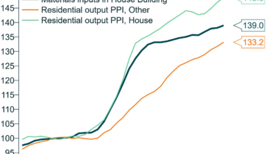 Construction costs