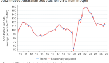 Fresh data warns RBA not to hike
