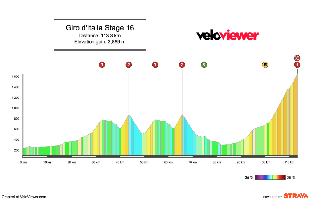 2026 Giro d’Italia Stage 16 Preview