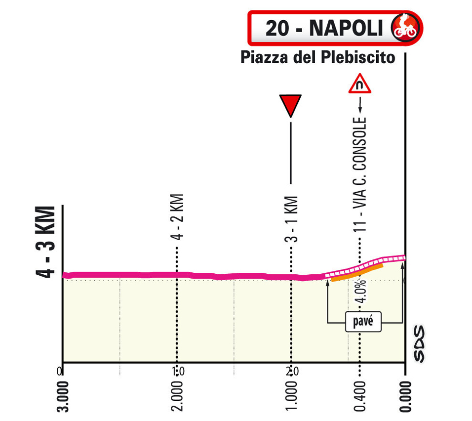 stage 6 of the 2026 Giro d'Italia