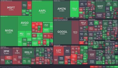 Tech stocks rally while healthcare drags: Today's market highlights
