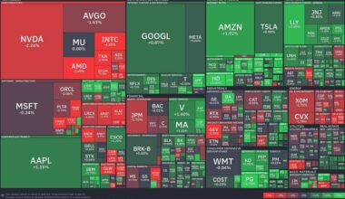 Tech sector tumbles: Healthcare and consumer cyclicals lead the charge