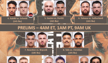 UFC-Perth